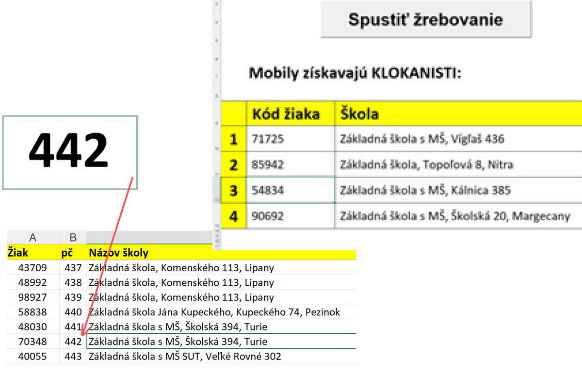 KLOKAN 2024 zrebovanie mobilov