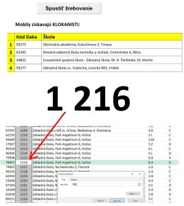 Matematický klokan - žrebovanie 2025